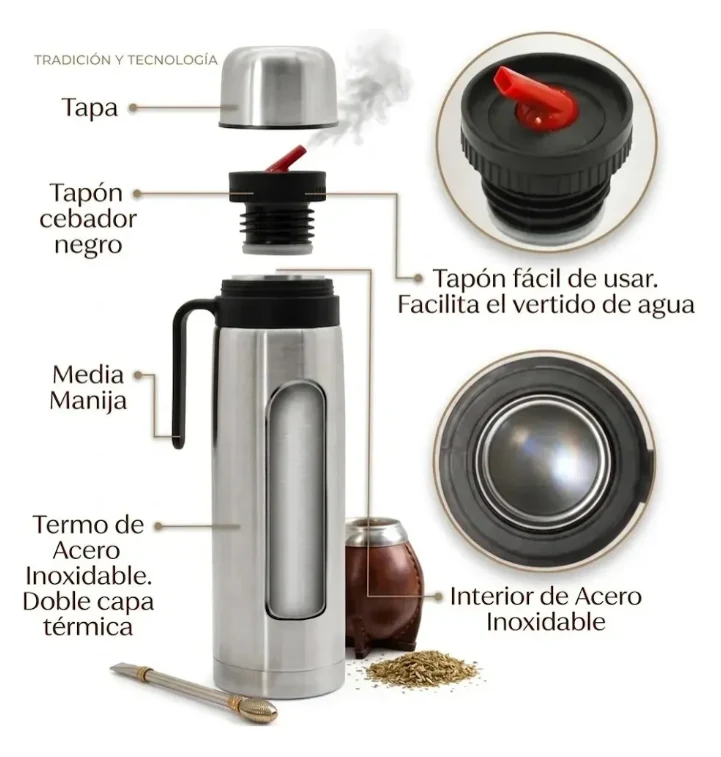 Imagen del proveedor que identifica las partes del termo